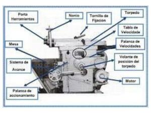 CEPILLO LIMADOR MECANICO SAAME TORITO CARRERA 500MM 220V