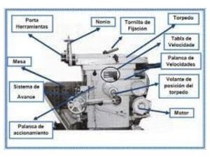 CEPILLO LIMADOR MECANICO SAAME TORITO CARRERA 500MM 380V