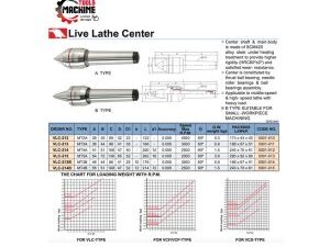 CENTRO GIRATORIO CM2 VERTEX VLC-212 TAIWAN MT2 AC