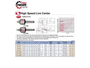 CENTRO GIRATORIO MT5A 3500 RPM VERTEX VLC-515 TAW